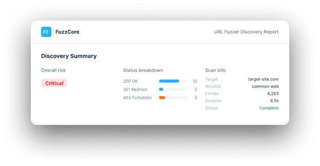 URL Fuzzer background report summary