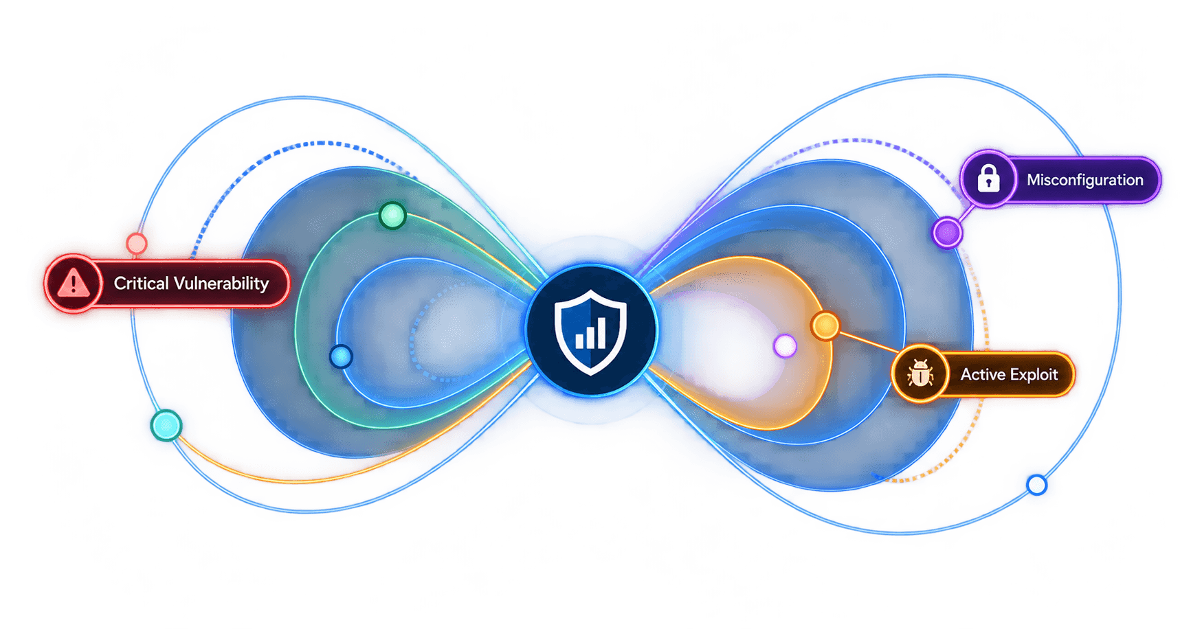 Vulnerability monitoring and security scanning