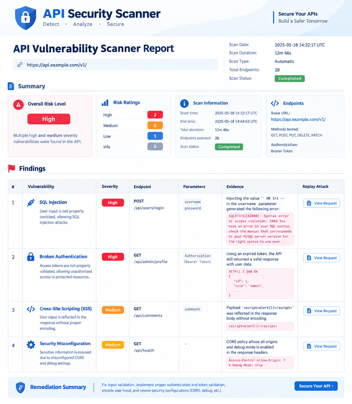 Sample API vulnerability scanner report with findings, severity and evidence