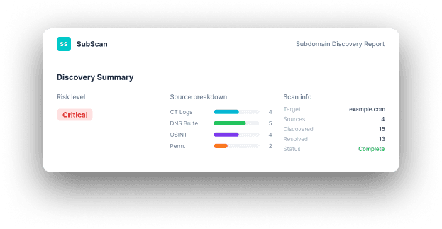 SubScan background report summary